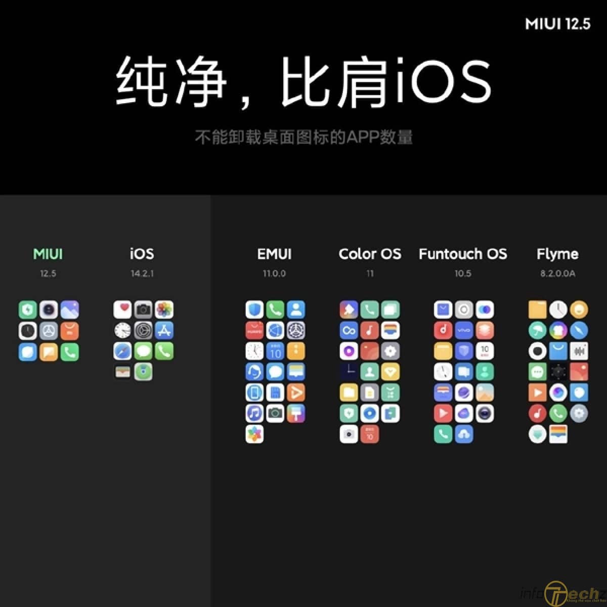Xiaomi công bố MIUI 12.5 an toàn, nhanh hơn và giao diện rất đẹp